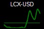LCX-USD